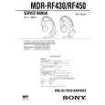 SONY MDRRF430 Service Manual