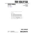 SONY RMV8A Service Manual