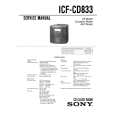 SONY ICF-CD833 Service Manual
