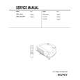 SONY VPLHS1FP Service Manual