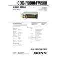 SONY CDX-FW500 Service Manual