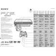 SONY SCPH30004 Owners Manual