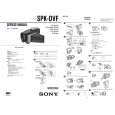 SONY SPK-DVF Service Manual